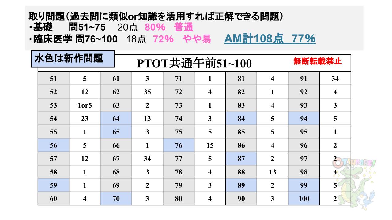 解答速報・分析・問題解説】理学療法士作業療法士国家試験（第59回 