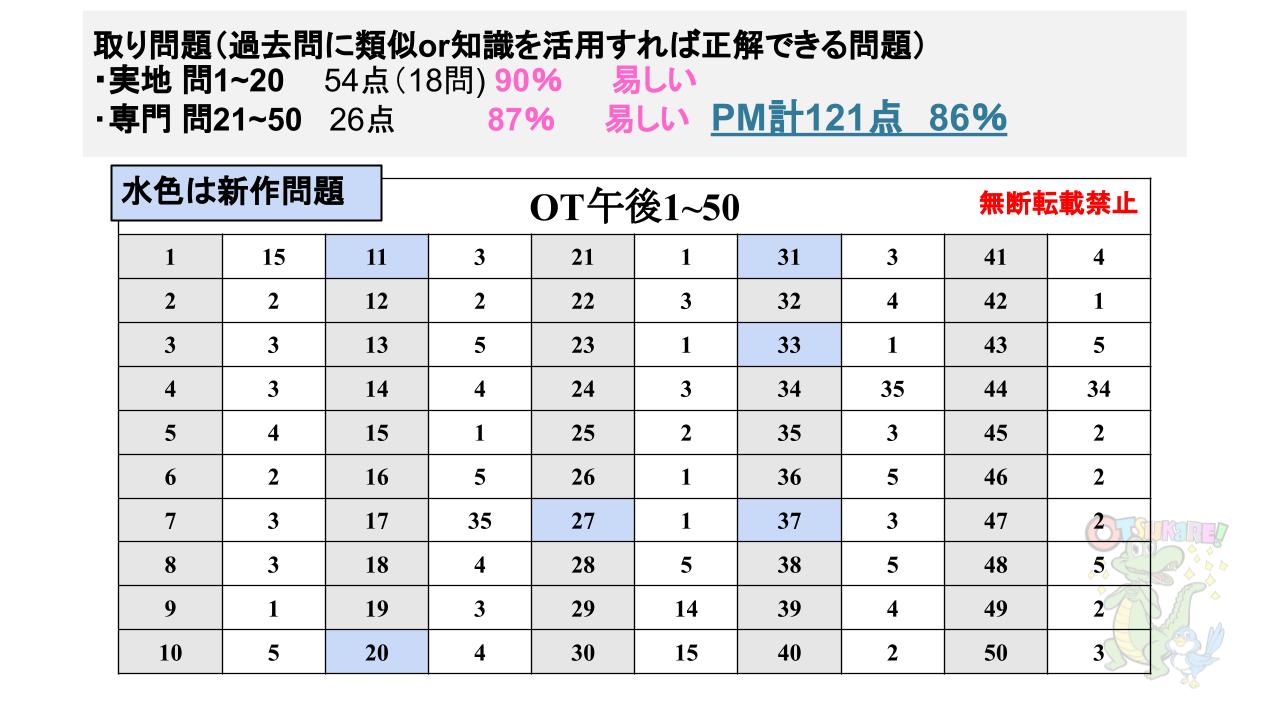 59回解説】国家試験・問題解説動画ページ | 理学療法士・作業療法士【浪人専門】国家試験専門オンライン塾 鰐部ゼミナール